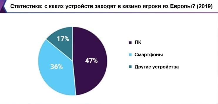 Что лучше: мобильная версия казино для смартфона или браузерная для компьютера?